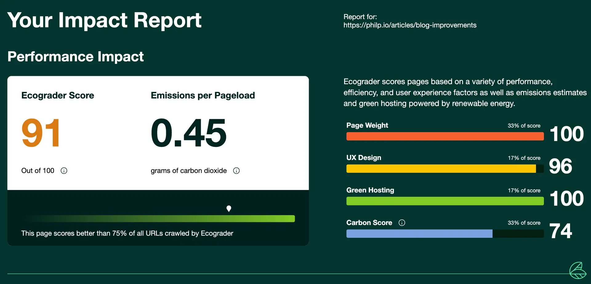 Ecograder Score